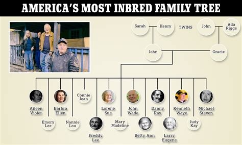 geneva leaks|Family Tree 